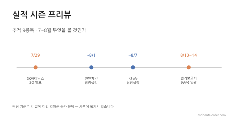 실적 시즌 프리뷰 — 추적 9종목, 7~8월 무엇을 볼 것인가