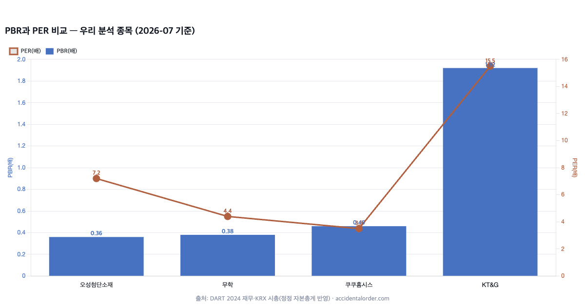 PBR·PER 비교