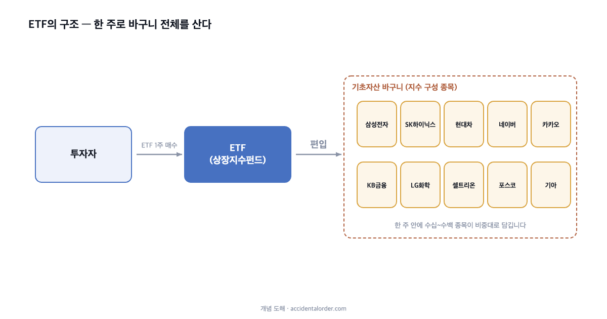 ETF의 구조