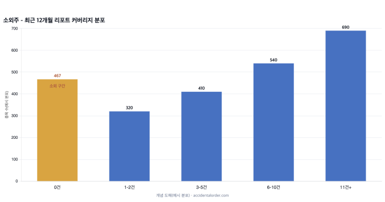 소외주란 무엇인가: 시장이 외면한 종목의 기회와 함정