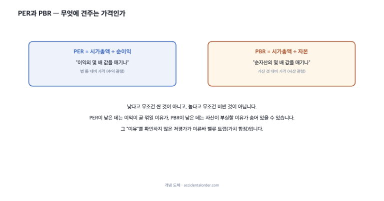 PER과 PBR의 함정: 싸 보이는 것이 정말 싼가